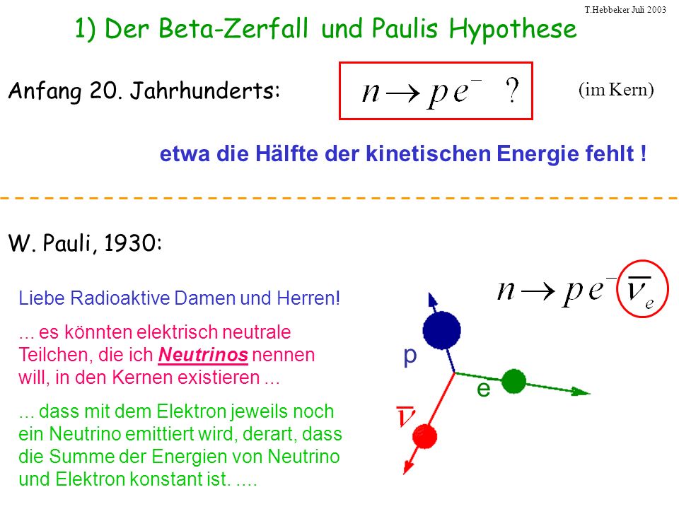 1) Der Beta-Zerfall und Paulis Hypothese