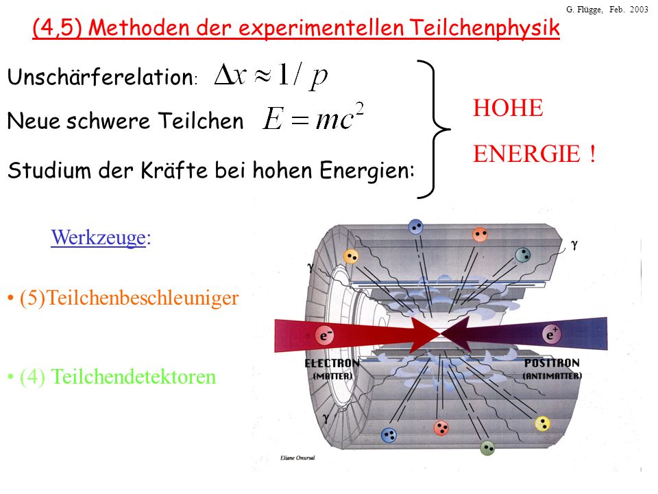 (4,5) Methoden der experimentellen Teilchenphysik