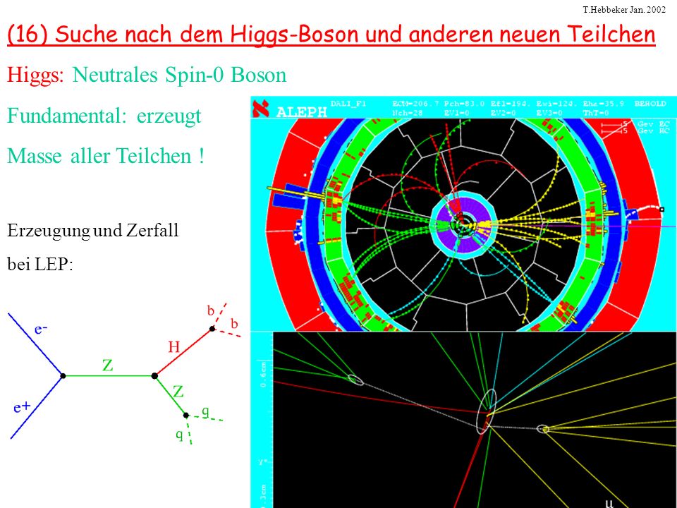 (16) Suche nach dem Higgs-Boson und anderen neuen Teilchen