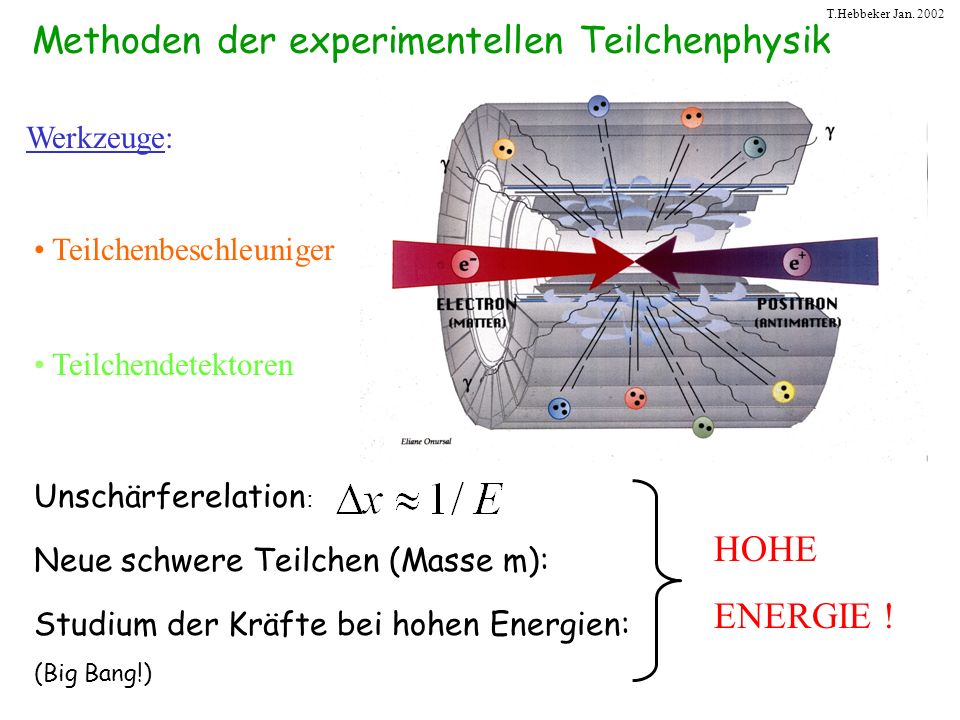 Methoden der experimentellen Teilchenphysik