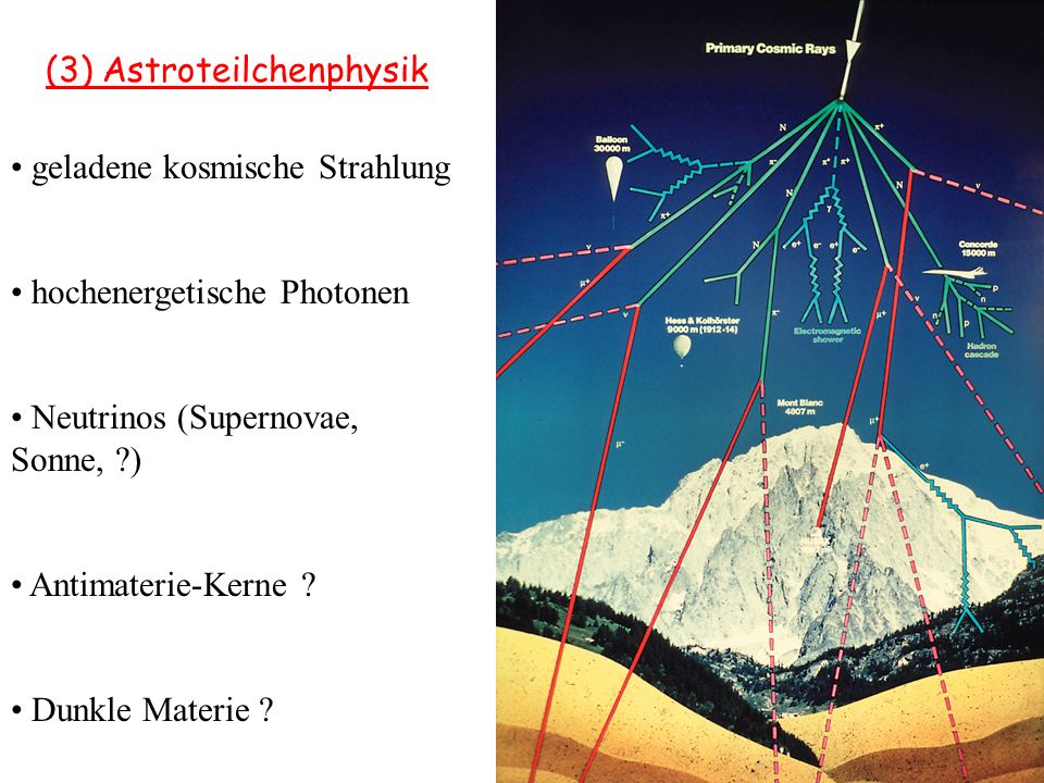 (3) Astroteilchenphysik