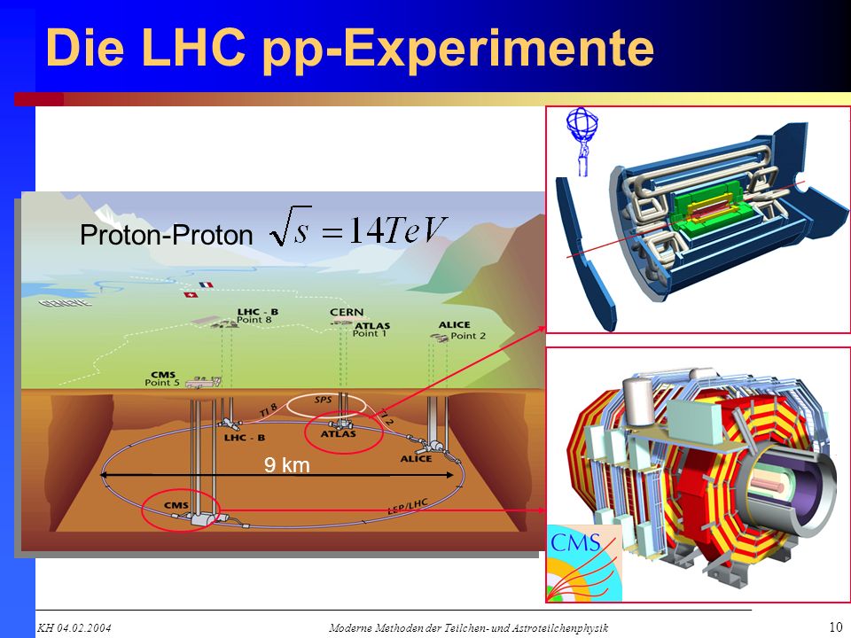 Die LHC pp-Experimente