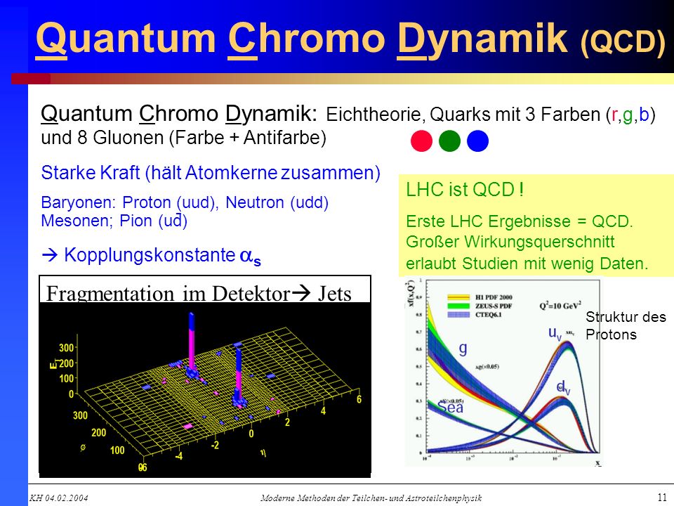 Quantum Chromo Dynamik (QCD)