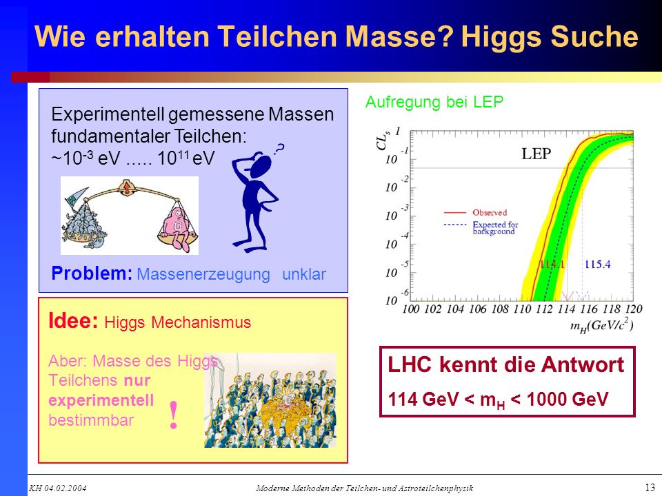 Wie erhalten Teilchen Masse Higgs Suche
