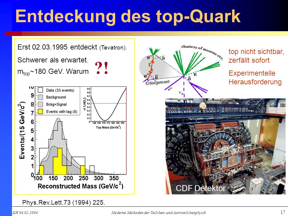 Entdeckung des top-Quark