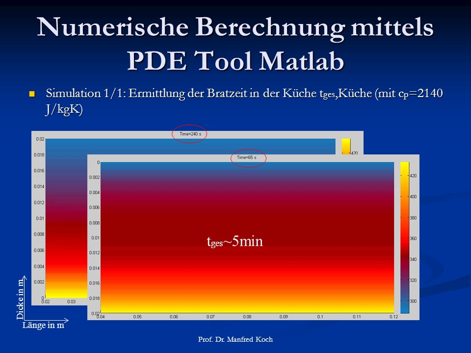 Numerische Berechnung mittels PDE Tool Matlab