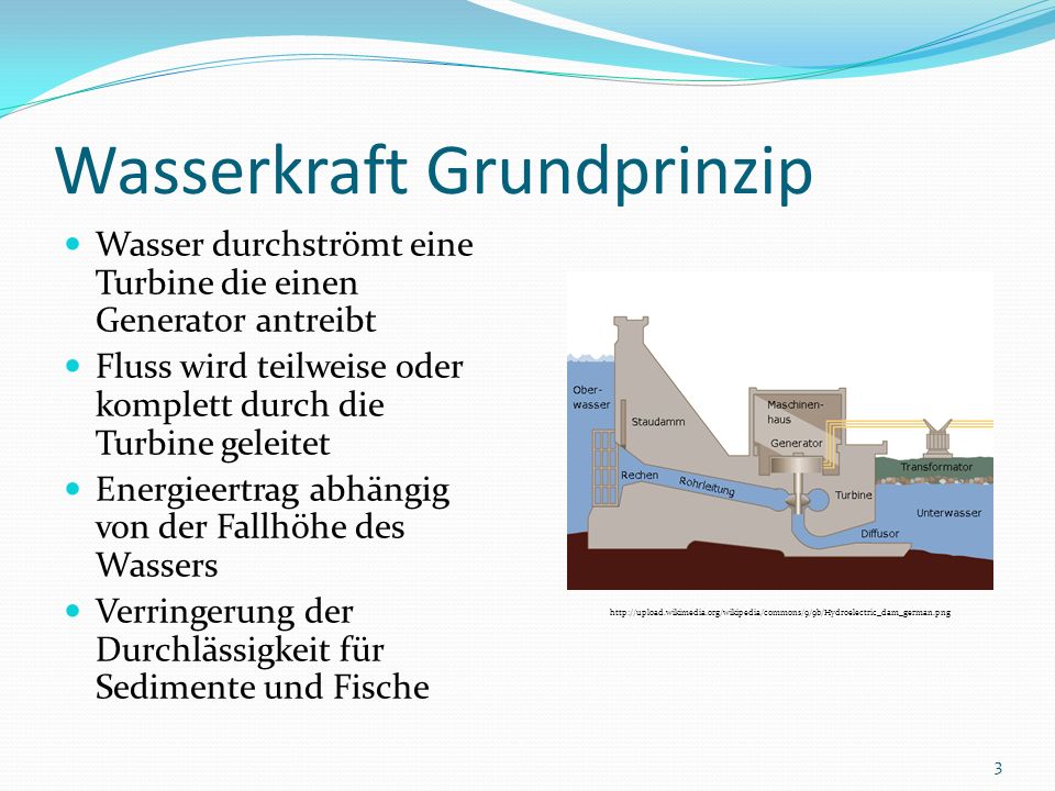 Wasserkraft Grundprinzip