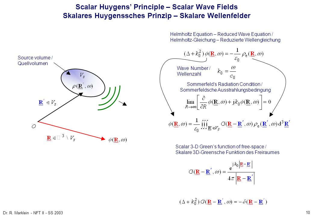 Scalar Huygens’ Principle – Scalar Wave Fields Skalares Huygenssches Prinzip – Skalare Wellenfelder