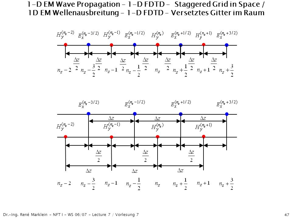 1-D EM Wave Propagation – 1-D FDTD – Staggered Grid in Space / 1D EM Wellenausbreitung – 1-D FDTD – Versetztes Gitter im Raum