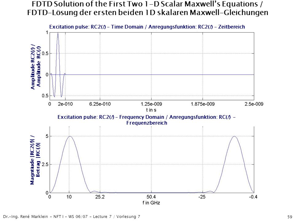 FDTD Solution of the First Two 1-D Scalar Maxwell’s Equations / FDTD-Lösung der ersten beiden 1D skalaren Maxwell-Gleichungen