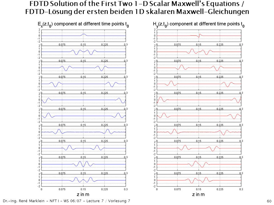 FDTD Solution of the First Two 1-D Scalar Maxwell’s Equations / FDTD-Lösung der ersten beiden 1D skalaren Maxwell-Gleichungen
