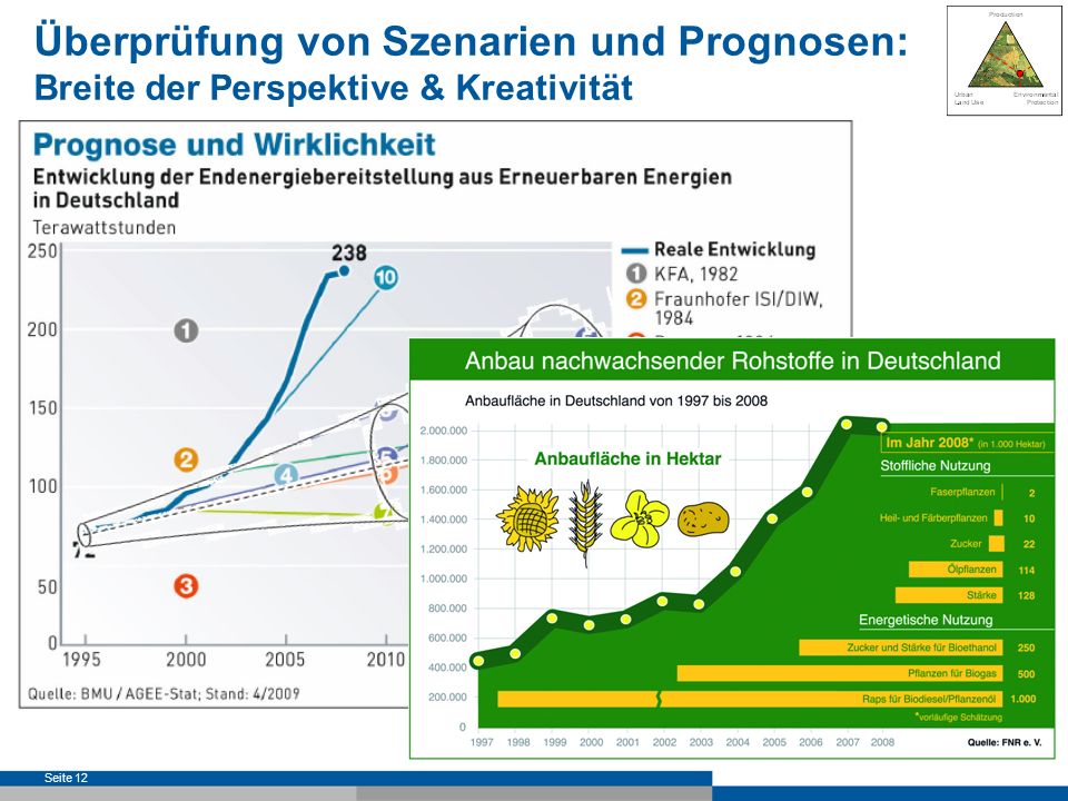 Überprüfung von Szenarien und Prognosen: Breite der Perspektive & Kreativität
