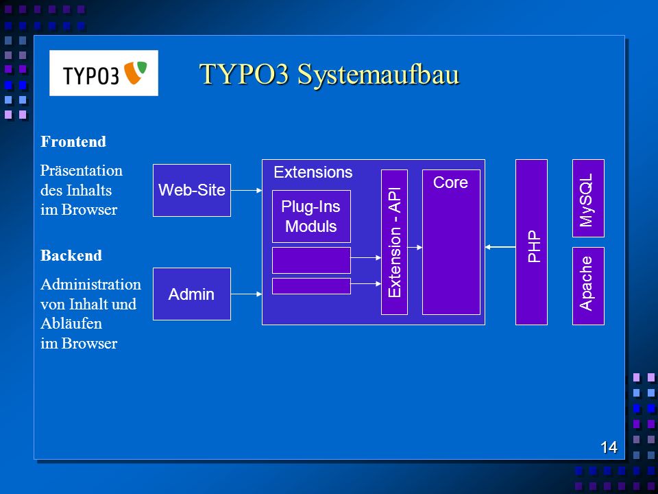 TYPO3 Systemaufbau Frontend Präsentation des Inhalts Extensions