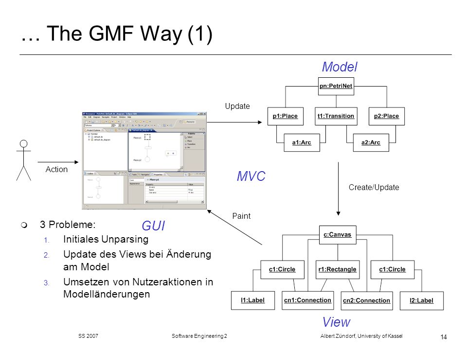 Software Engineering 2 – Konstruktion interaktiver (CASE) Tools - ppt ...