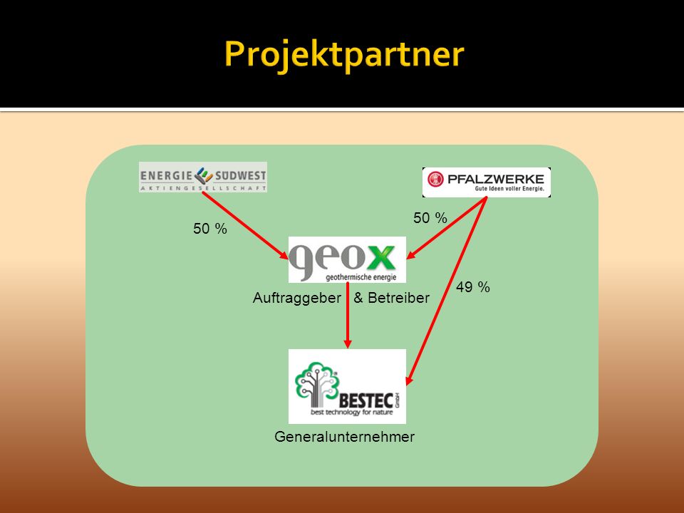 Projektpartner 50 % 50 % 49 % Auftraggeber & Betreiber