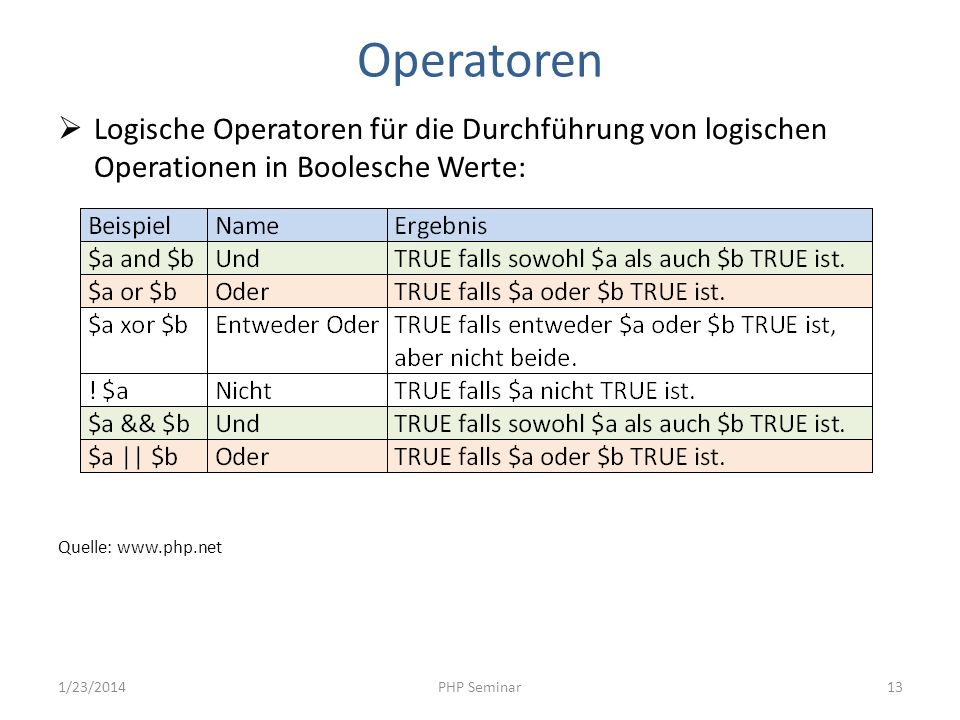 Operatoren Logische Operatoren für die Durchführung von logischen Operationen in Boolesche Werte: Quelle: