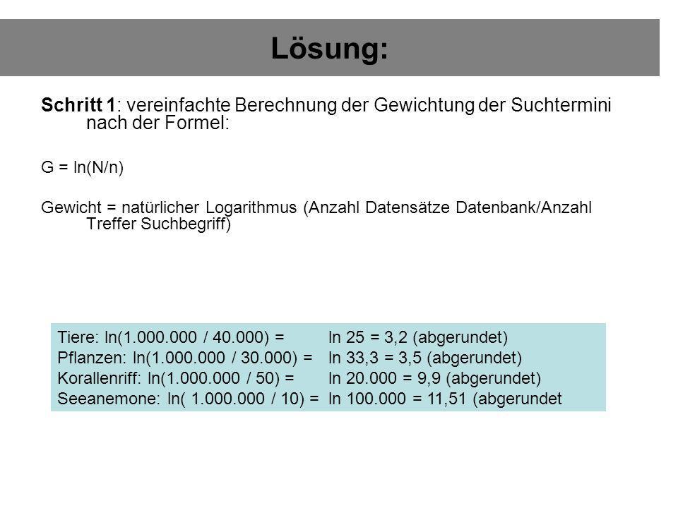 Lösung: Schritt 1: vereinfachte Berechnung der Gewichtung der Suchtermini nach der Formel: G = ln(N/n)