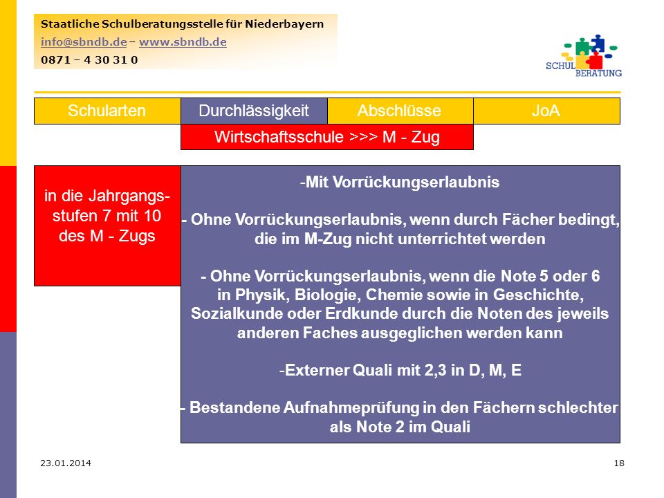 Wirtschaftsschule >>> M - Zug