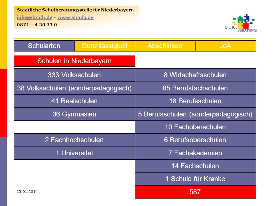 Schulen in Niederbayern