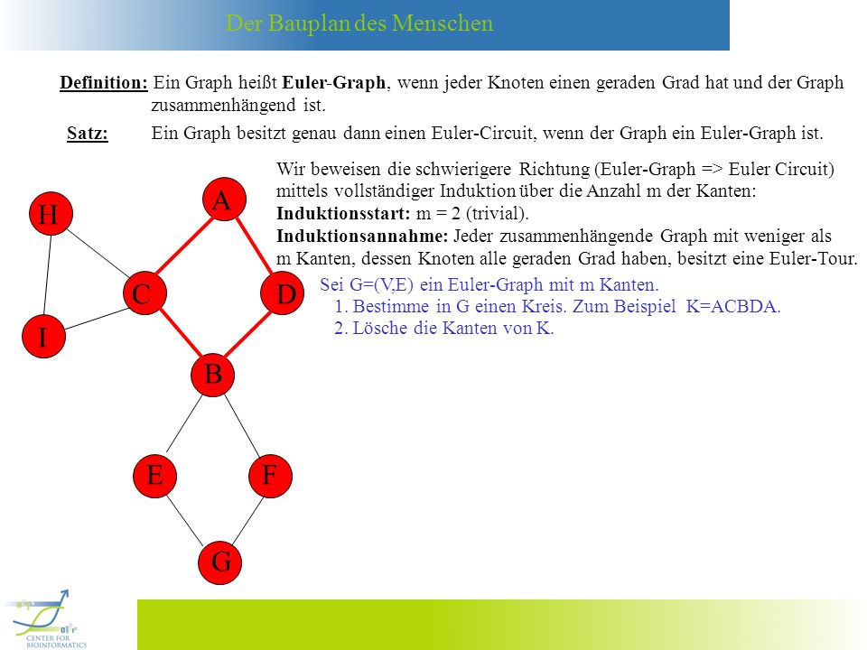 Definition: Ein Graph heißt Euler-Graph, wenn jeder Knoten einen geraden Grad hat und der Graph