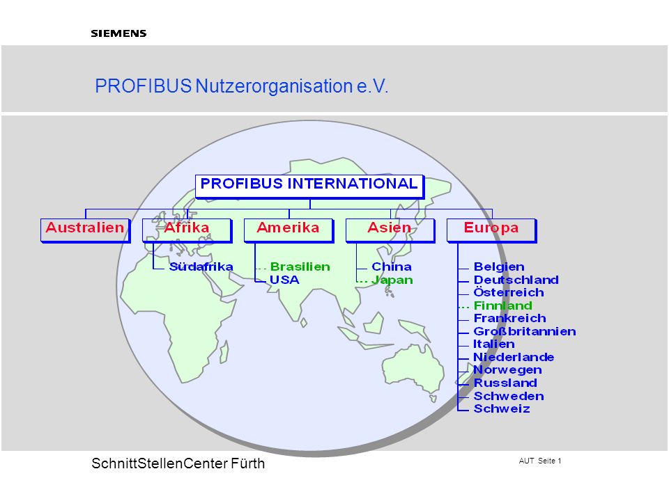 PROFIBUS Nutzerorganisation e.V.