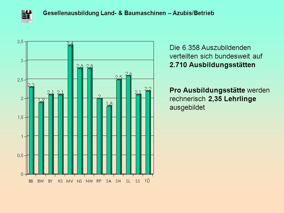 Gesellenausbildung Land- & Baumaschinen – Azubis/Betrieb