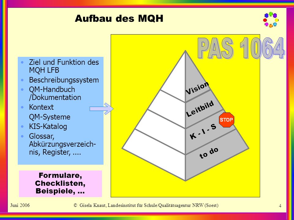PAS 1064 Aufbau des MQH Ziel und Funktion des MQH LFB