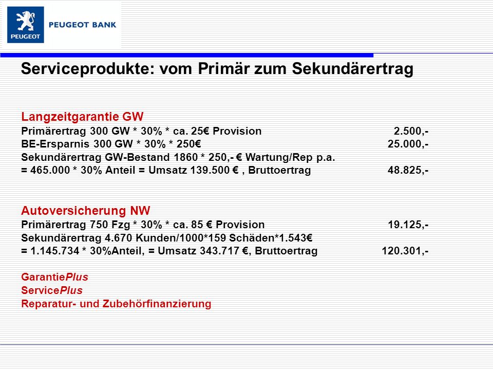 Serviceprodukte: vom Primär zum Sekundärertrag