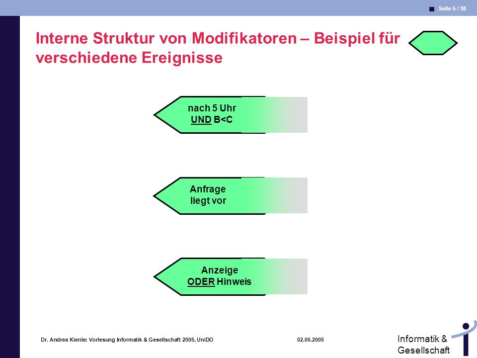 Interne Struktur von Modifikatoren – Beispiel für verschiedene Ereignisse