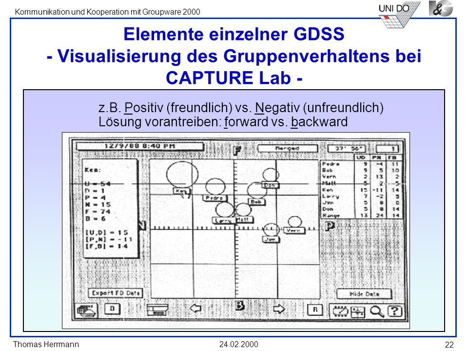 Elemente einzelner GDSS - Visualisierung des Gruppenverhaltens bei CAPTURE Lab -