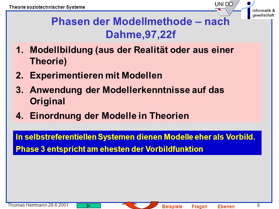 Phasen der Modellmethode – nach Dahme,97,22f