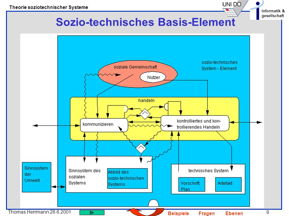 Sozio-technisches Basis-Element