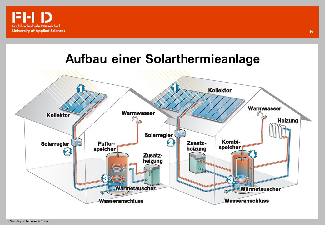 Aufbau einer Solarthermieanlage