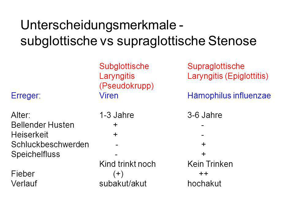 Unterscheidungsmerkmale - subglottische vs supraglottische Stenose