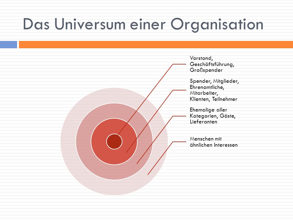 Das Universum einer Organisation