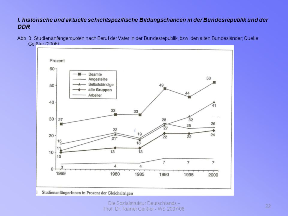 I. historische und aktuelle schichtspezifische Bildungschancen in der Bundesrepublik und der DDR