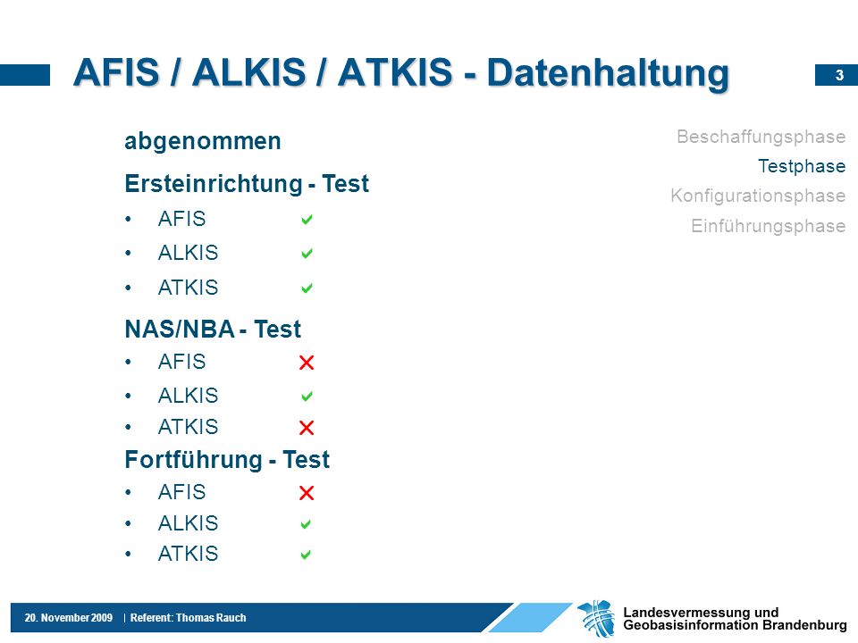 AFIS / ALKIS / ATKIS - Datenhaltung