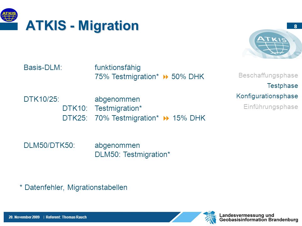 ATKIS - Migration Basis-DLM: funktionsfähig 75% Testmigration*  50% DHK.