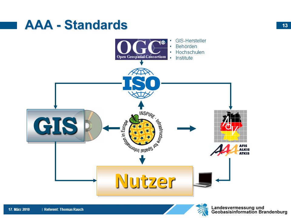 GIS Nutzer AAA - Standards GIS-Hersteller Behörden Hochschulen