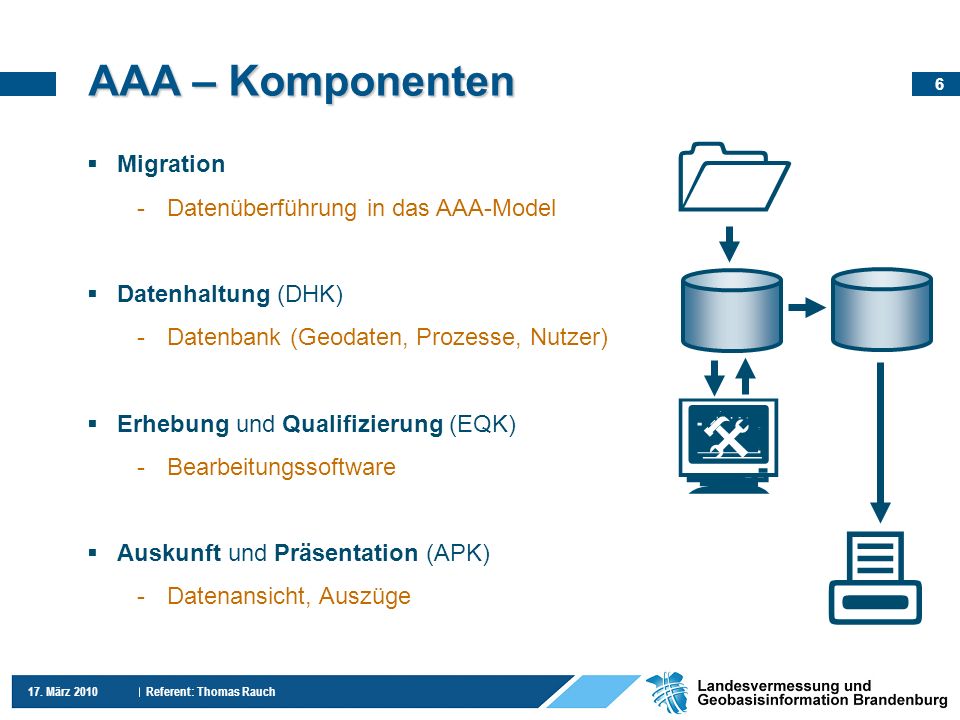     AAA – Komponenten Migration Datenüberführung in das AAA-Model