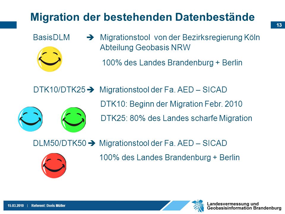 Migration der bestehenden Datenbestände