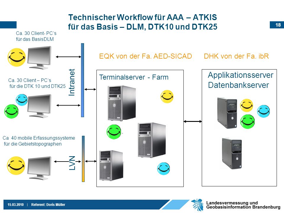 Technischer Workflow für AAA – ATKIS für das Basis – DLM, DTK10 und DTK25