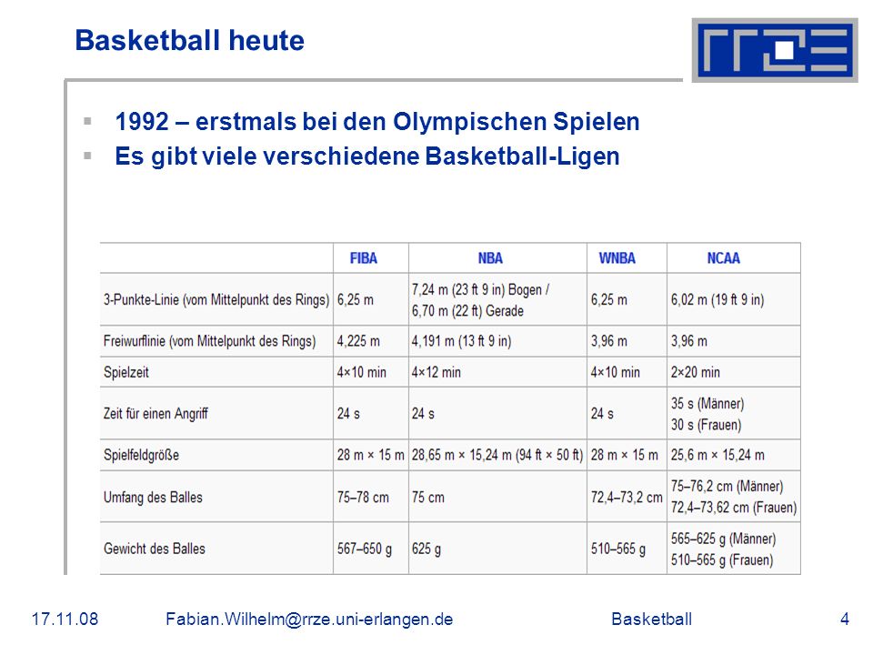 Basketball heute 1992 – erstmals bei den Olympischen Spielen