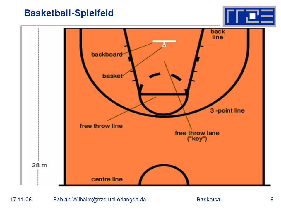 Basketball-Spielfeld