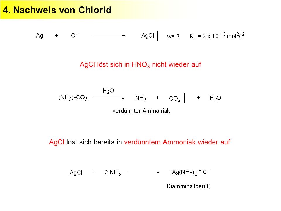4. Nachweis von Chlorid AgCl löst sich in HNO3 nicht wieder auf