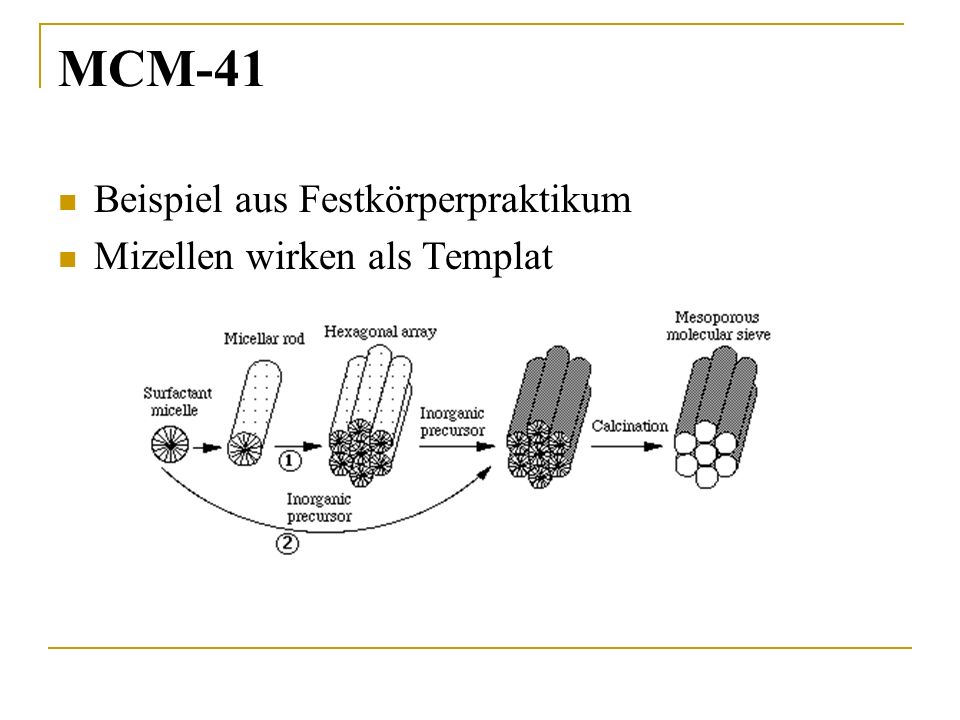 MCM-41 Beispiel aus Festkörperpraktikum Mizellen wirken als Templat