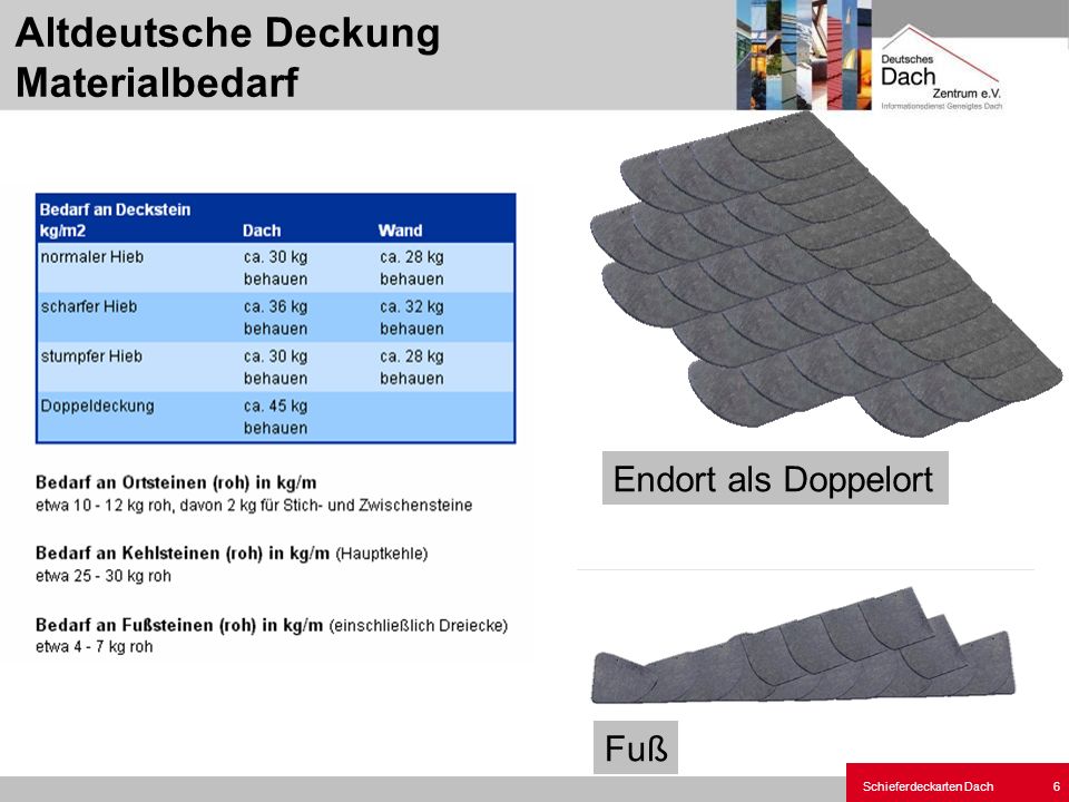 Altdeutsche Deckung Materialbedarf