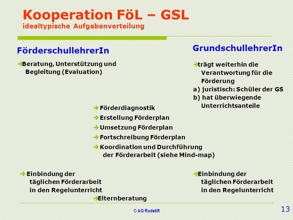 Kooperation FöL – GSL idealtypische Aufgabenverteilung