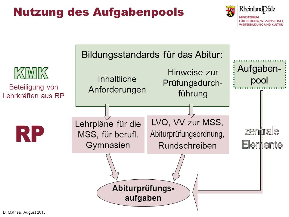 Umsetzung Der Bildungsstandards Für Die Allgemeine Hochschulreife - Ppt ...