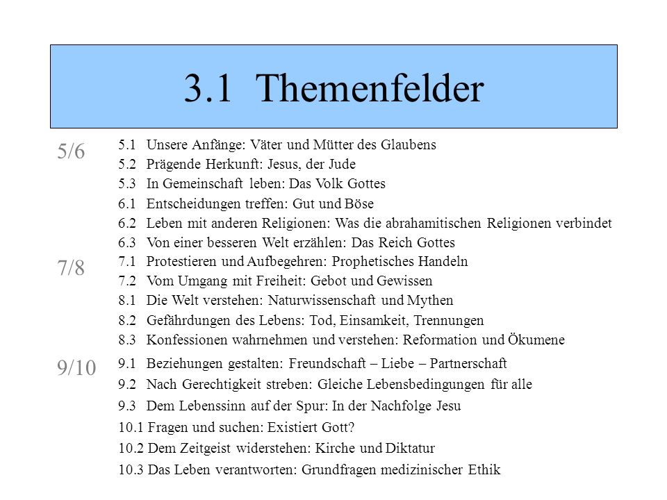 3.1 Themenfelder 5/ Unsere Anfänge: Väter und Mütter des Glaubens. 5.2 Prägende Herkunft: Jesus, der Jude.